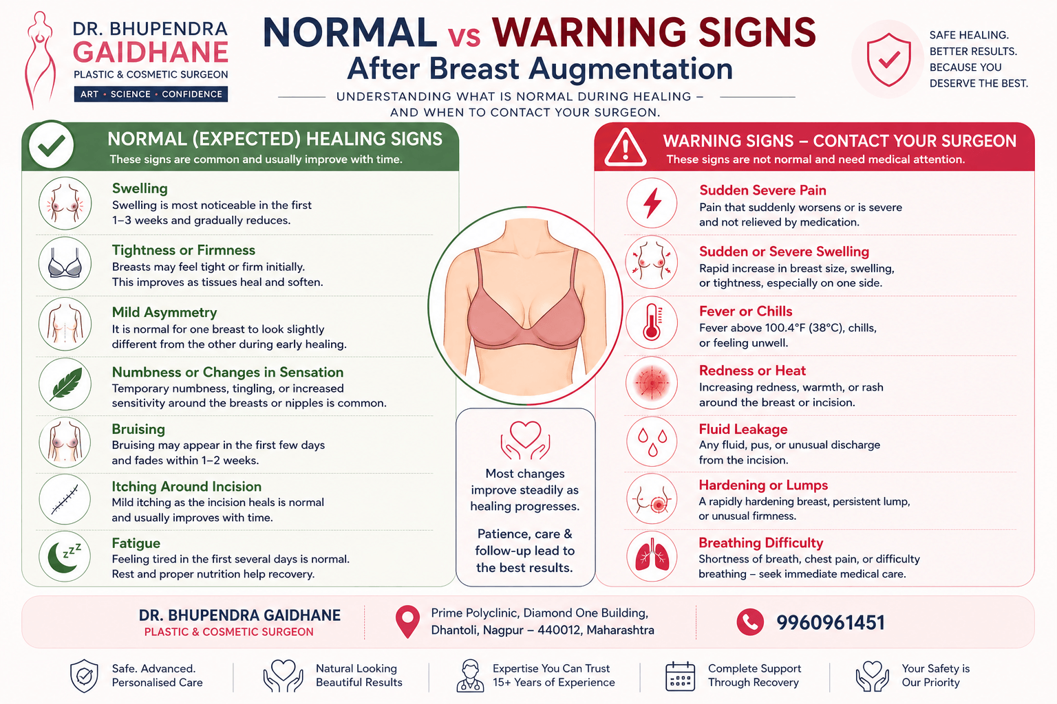 Normal healing signs versus warning signs after breast augmentation surgery